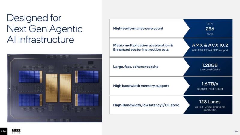Hot Chips 2026 Intel Diamond Rapids Slide 20 High-performance