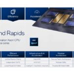 Hot Chips 2026 Intel Diamond Rapids Slide 21 Performance Efficiency Acceleration Scalability Security