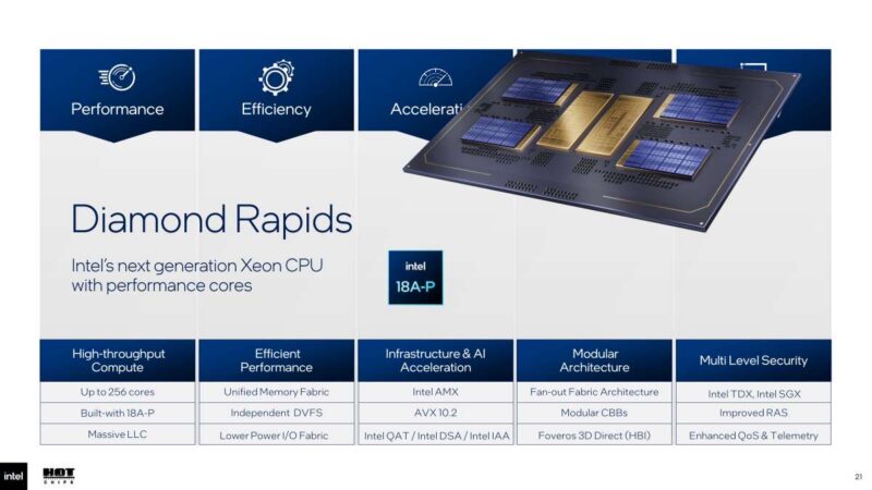 Hot Chips 2026 Intel Diamond Rapids Slide 21 Performance Efficiency Acceleration Scalability Security