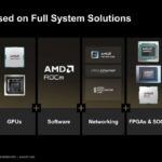 Hot Chips 2026 MI400 System Architecture Slide 2 AMD Focused on Full System Solutions
