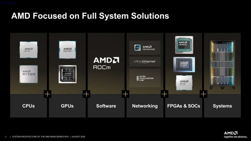 Hot Chips 2026 MI400 System Architecture Slide 2 AMD Focused on Full System Solutions
