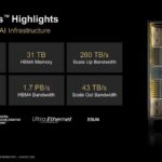Hot Chips 2026 MI400 System Architecture Slide 5 AMD Helios Highlights