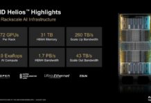 AMD Helios MI400 System Architecture at Hot Chips 2026 Hot Chips 2026 MI400 System Architecture Slide 5 AMD Helios Highlights