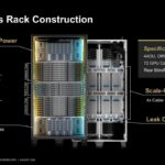 Hot Chips 2026 MI400 System Architecture Slide 6 AMD Helios Rack Construction