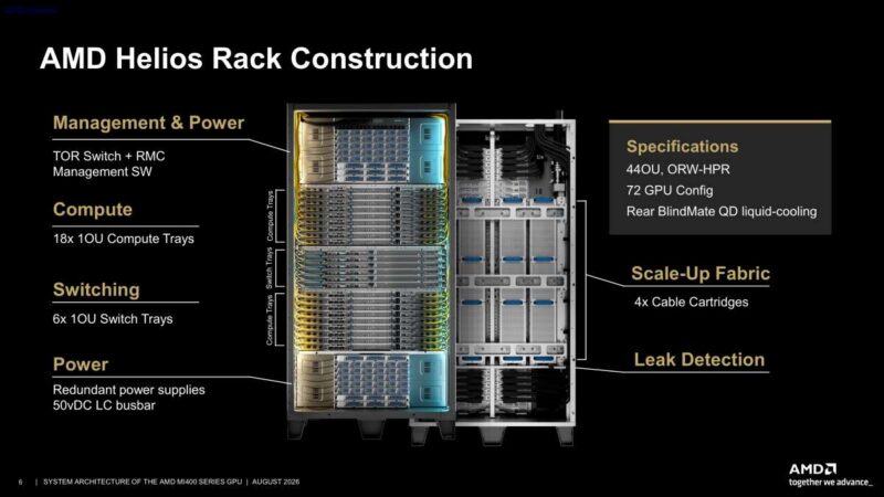 Hot Chips 2026 MI400 System Architecture Slide 6 AMD Helios Rack Construction