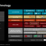 Hot Chips 2026 MI400 System Architecture Slide 10 UALoE Technology