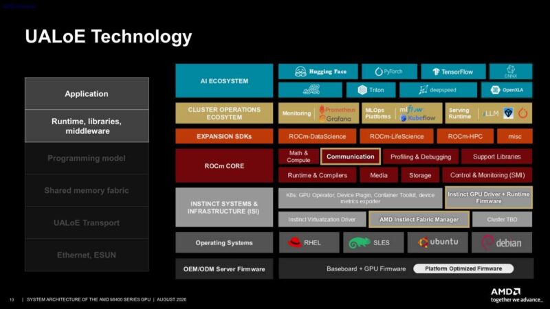 Hot Chips 2026 MI400 System Architecture Slide 10 UALoE Technology