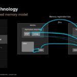 Hot Chips 2026 MI400 System Architecture Slide 11 UALoE Technology