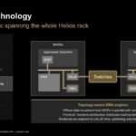 Hot Chips 2026 MI400 System Architecture Slide 12 UALoE Technology