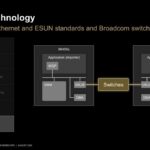 Hot Chips 2026 MI400 System Architecture Slide 13 UALoE Technology