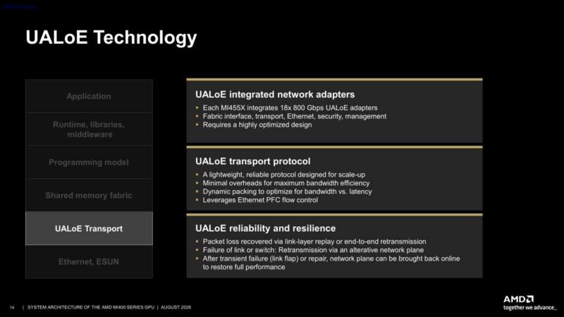 Hot Chips 2026 MI400 System Architecture Slide 14 UALoE Technology