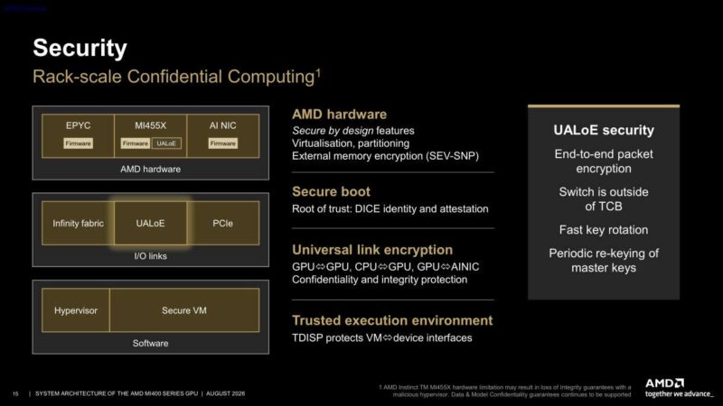 Hot Chips 2026 MI400 System Architecture Slide 15 Security