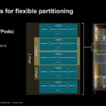 Hot Chips 2026 MI400 System Architecture Slide 16 Virtual pods for flexible partitioning