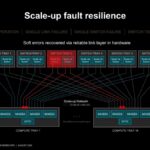 Hot Chips 2026 MI400 System Architecture Slide 17 Scale-up fault resilience