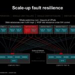 Hot Chips 2026 MI400 System Architecture Slide 20 Scale-up fault resilience