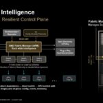 Hot Chips 2026 MI400 System Architecture Slide 21 Rack-Wide Intelligence