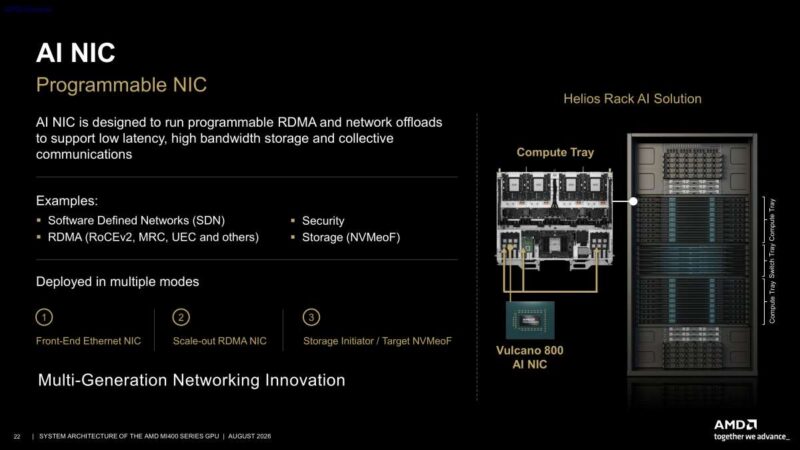 Hot Chips 2026 MI400 System Architecture Slide 22 AI NIC
