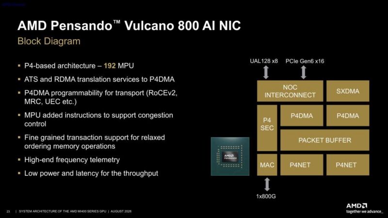 Hot Chips 2026 MI400 System Architecture Slide 23 AMD Pensando Vulcano 800 AI NIC