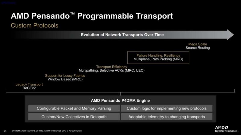 Hot Chips 2026 MI400 System Architecture Slide 24 AMD Pensando Programmable Transport