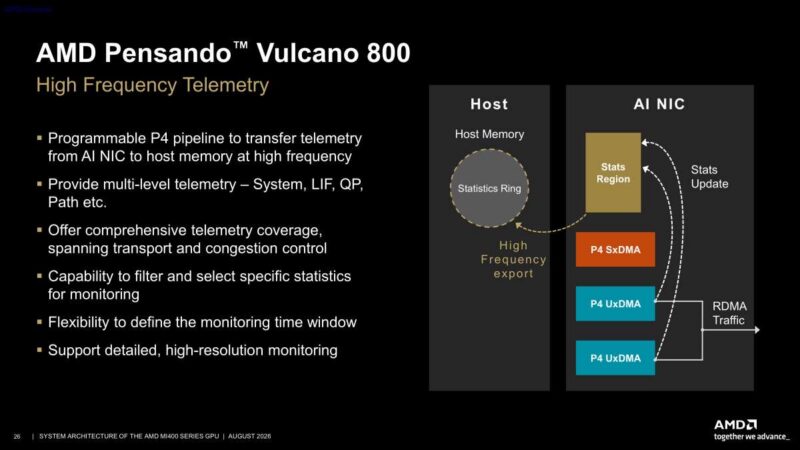 Hot Chips 2026 MI400 System Architecture Slide 26 AMD Pensando Vulcano 800