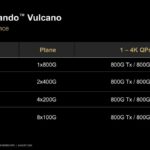 Hot Chips 2026 MI400 System Architecture Slide 27 AMD Pensando Vulcano