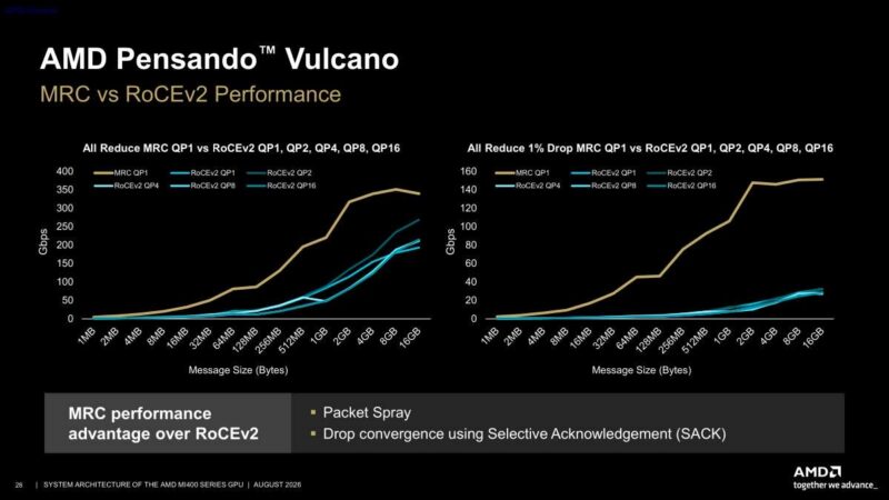 Hot Chips 2026 MI400 System Architecture Slide 28 AMD Pensando Vulcano