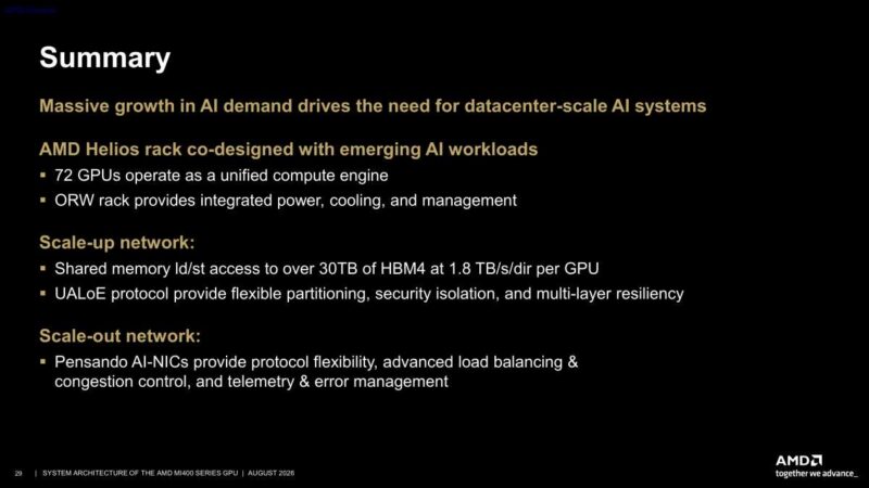 Hot Chips 2026 MI400 System Architecture Slide 29 Summary