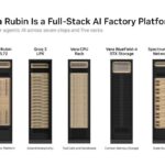 Hot Chips 2026 NVIDIA BlueField-4 DPU Slide 3 NVIDIA Vera Rubin Is a Full-Stack AI Factory Platform