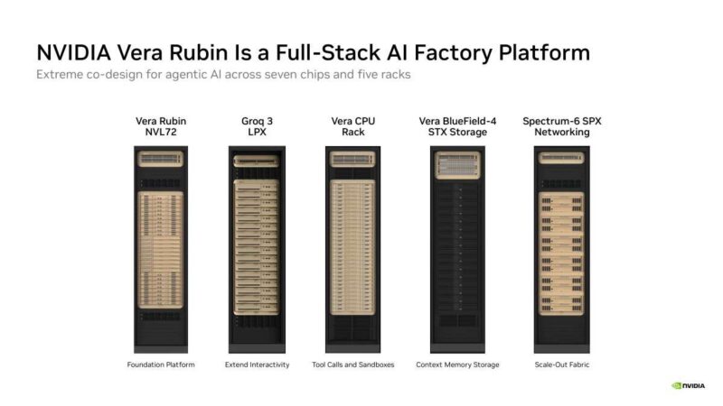 Hot Chips 2026 NVIDIA BlueField-4 DPU Slide 3 NVIDIA Vera Rubin Is a Full-Stack AI Factory Platform