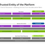 Hot Chips 2026 NVIDIA BlueField-4 DPU Slide 5 DPU is the Trusted Entity of the Platform