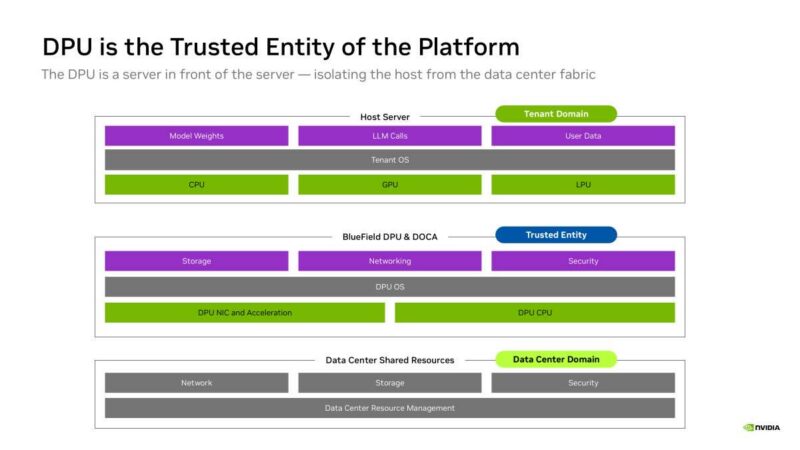Hot Chips 2026 NVIDIA BlueField-4 DPU Slide 5 DPU is the Trusted Entity of the Platform