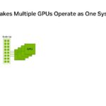 Hot Chips 2026 NVIDIA BlueField-4 DPU Slide 6 Scale-Up Makes Multiple GPUs Operate as One System