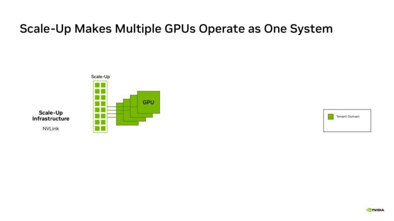 Hot Chips 2026 NVIDIA BlueField-4 DPU Slide 6 Scale-Up Makes Multiple GPUs Operate as One System