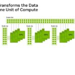 Hot Chips 2026 NVIDIA BlueField-4 DPU Slide 7 Scale-Out Transforms the Data
