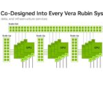Hot Chips 2026 NVIDIA BlueField-4 DPU Slide 8 BlueField Is Co-Designed Into Every Vera Rubin System