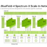 Hot Chips 2026 NVIDIA BlueField-4 DPU Slide 9 Announcing BlueField-4 Spectrum-X Scale-In Network