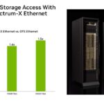 Hot Chips 2026 NVIDIA BlueField-4 DPU Slide 10 1.5x Faster Storage Access With