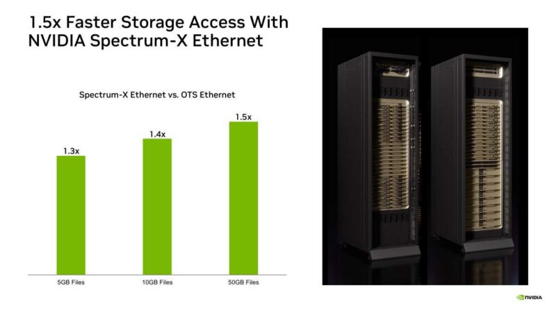 Hot Chips 2026 NVIDIA BlueField-4 DPU Slide 10 1.5x Faster Storage Access With