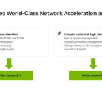 Hot Chips 2026 NVIDIA BlueField-4 DPU Slide 11 DPU Requires World-Class Network Acceleration and CPU