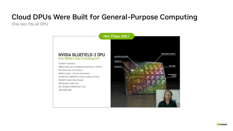 Hot Chips 2026 NVIDIA BlueField-4 DPU Slide 12 Cloud DPUs Were Built for General-Purpose Computing