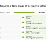Hot Chips 2026 NVIDIA BlueField-4 DPU Slide 13 Agentic AI Requires a New Class of AI-Native Infrastructure