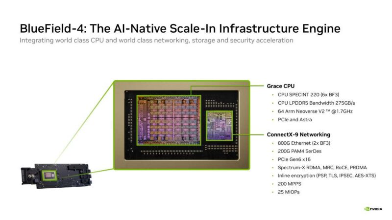 Hot Chips 2026 NVIDIA BlueField-4 DPU Slide 14 BlueField-4: The AI-Native Scale-In Infrastructure Engine