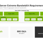 Hot Chips 2026 NVIDIA BlueField-4 DPU Slide 15 Vera Rubin Server Extreme Bandwidth Requirements