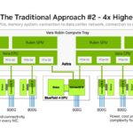 Hot Chips 2026 NVIDIA BlueField-4 DPU Slide 17 Vera Rubin: The Traditional Approach #2 – 4x Higher Power