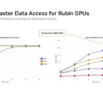 Hot Chips 2026 NVIDIA BlueField-4 DPU Slide 21 Unlock 2x Faster Data Access for Rubin GPUs