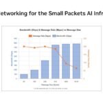 Hot Chips 2026 NVIDIA BlueField-4 DPU Slide 23 Line-Rate Networking for the Small Packets AI Infrastructure