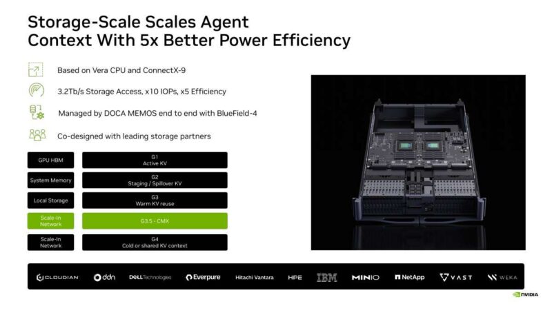 Hot Chips 2026 NVIDIA BlueField-4 DPU Slide 24 Storage-Scale Scales Agent