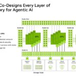 Hot Chips 2026 NVIDIA BlueField-4 DPU Slide 25 Vera Rubin Co-Designs Every Layer of