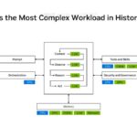 Hot Chips 2026 NVIDIA Rubin GPU Slide 2 Agentic AI is the Most Complex Workload in History