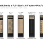 Hot Chips 2026 NVIDIA Rubin GPU Slide 3 NVIDIA Vera Rubin Is a Full-Stack AI Factory Platform